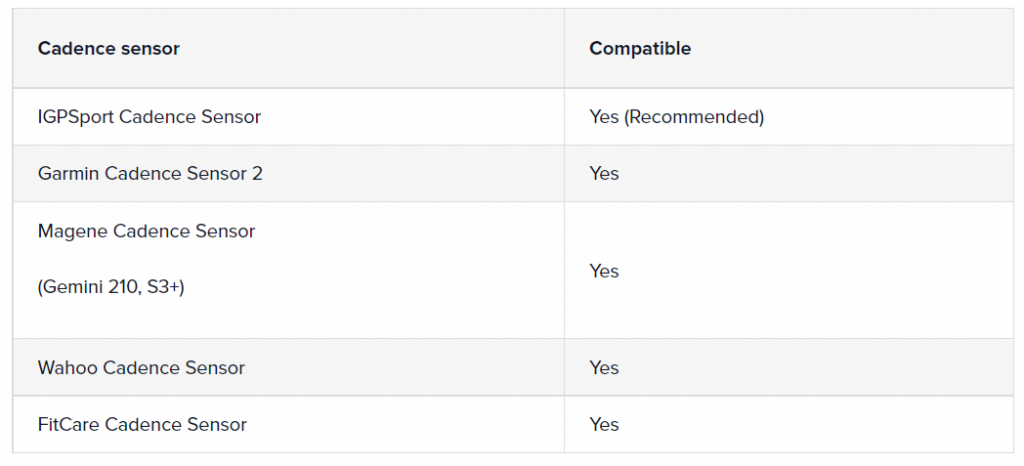 HOLOFIT compatible cadence sensor list